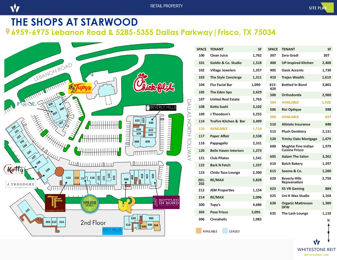 Shops at Starwood tenant map